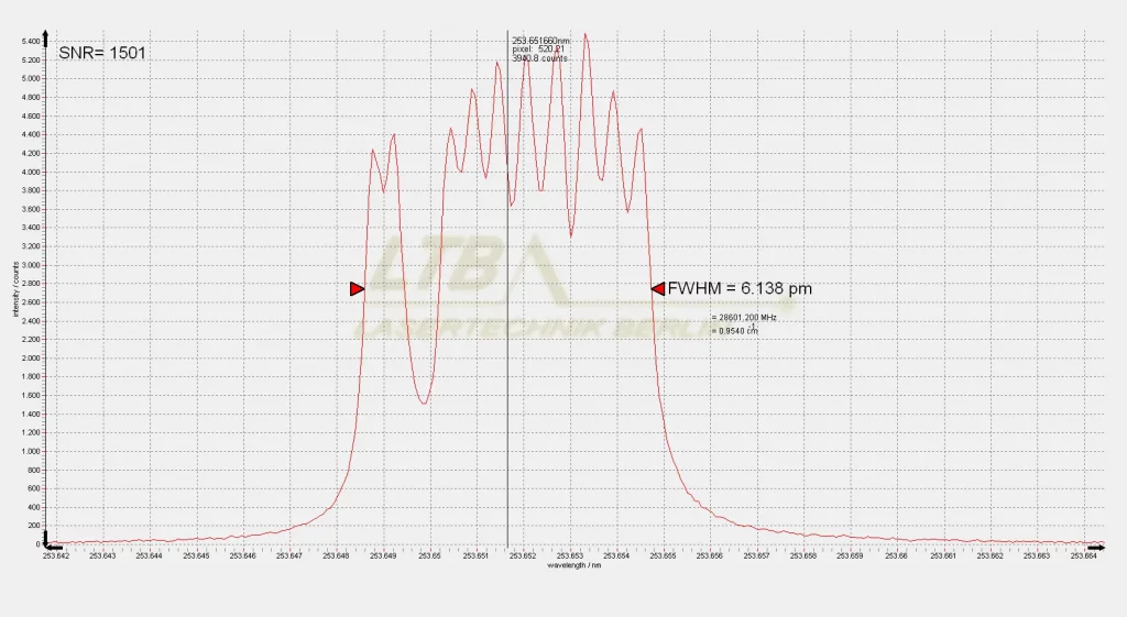 ELIAS I spectrum of Hg with double structure, FWHM = 5,830 pm, SNR = 133.ELIAS I spectrum of Hg, single structure, FWHM = 6,138 pm, SNR = 1501.