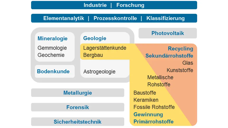 libs-applikationen